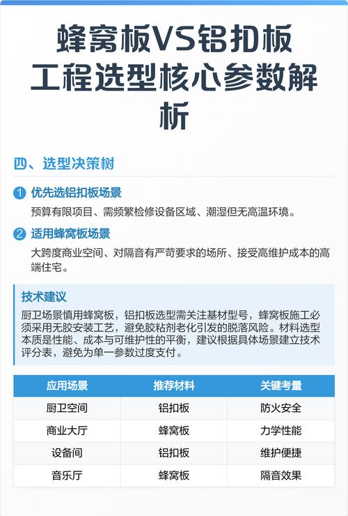 实际项目的选型权衡，别堆参数要讲匹配