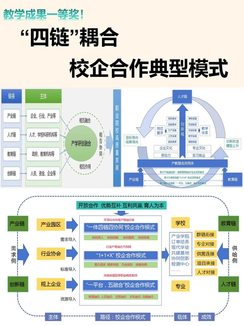 现在的校企联合研发，有哪些新玩法值得抄？