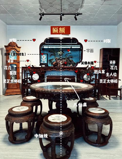 记忆宫殿客厅场景布置示意图