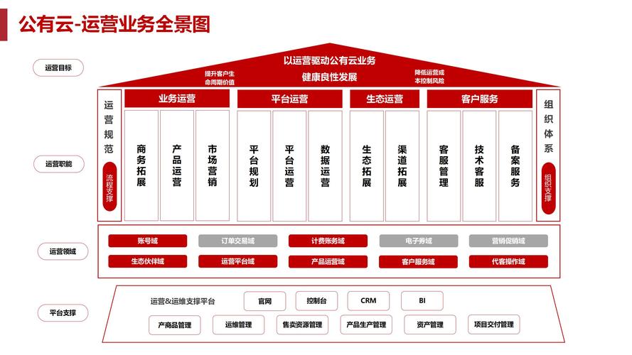 企业官网服务范围信息架构图