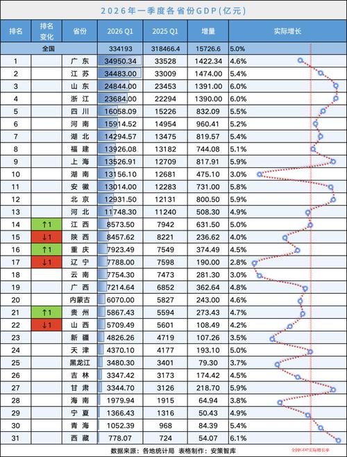 接下来一年值得关注的新变化