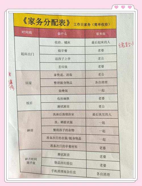 家庭家务分配清单表格
