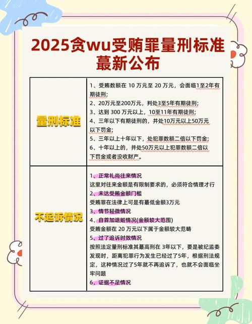 新型受贿案件贪污受贿数额争议判例整理