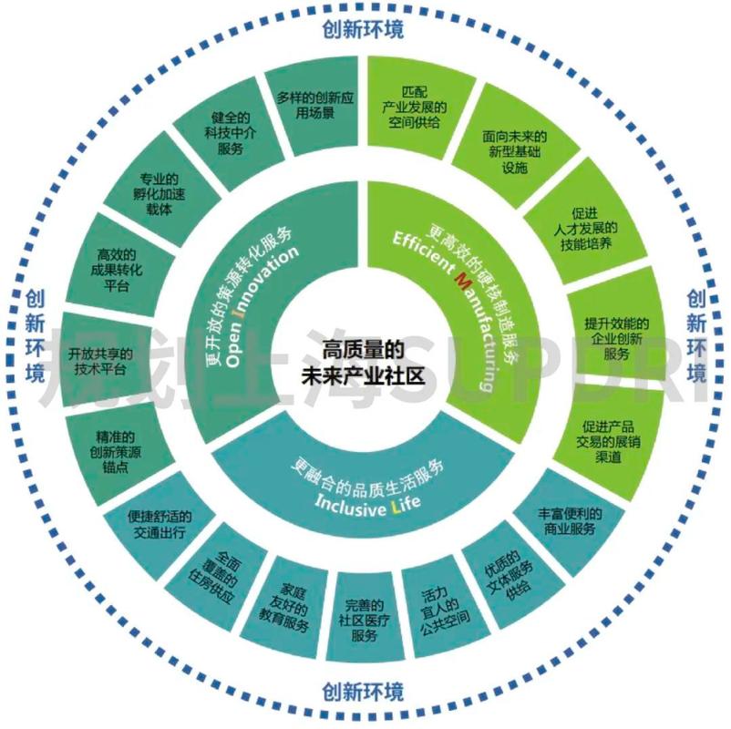 工业社区治理,其实是工业竞争力的隐形底盘