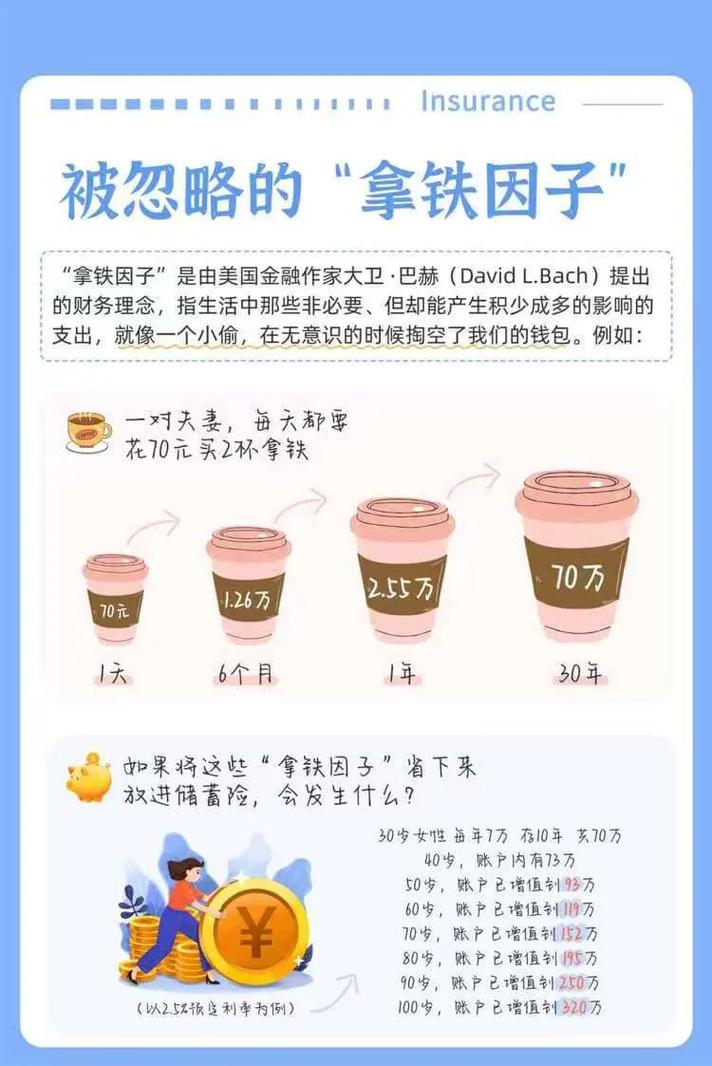 警惕那些“拿铁因子”，更要警惕“体面消费”
