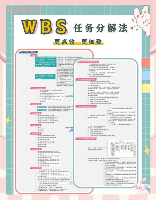 互联网研发项目WBS任务拆解示例图