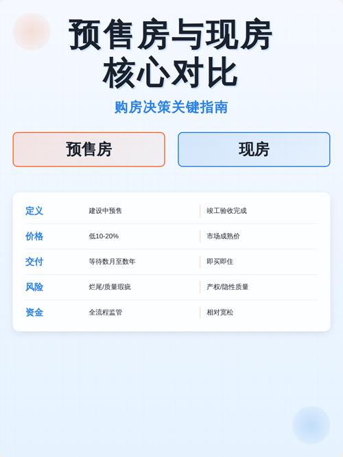 南京商品房期房现房预售证对比图