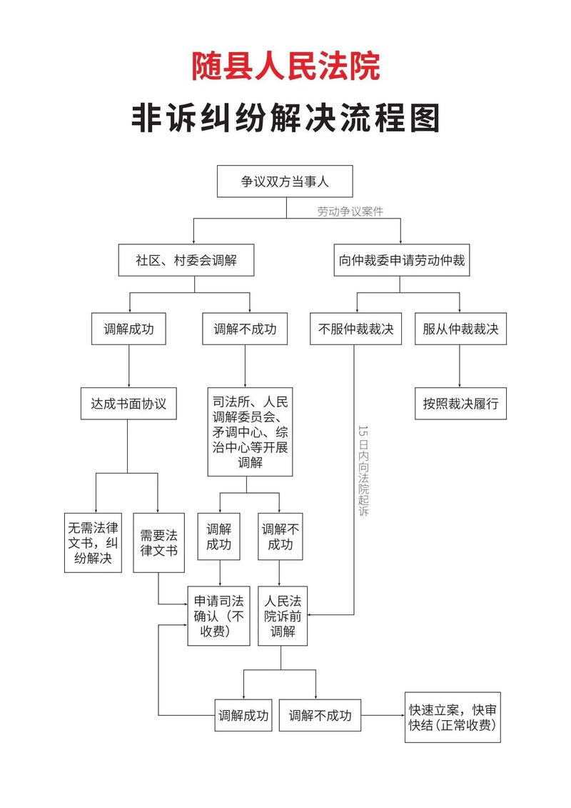 同居财产纠纷举证链条示意图