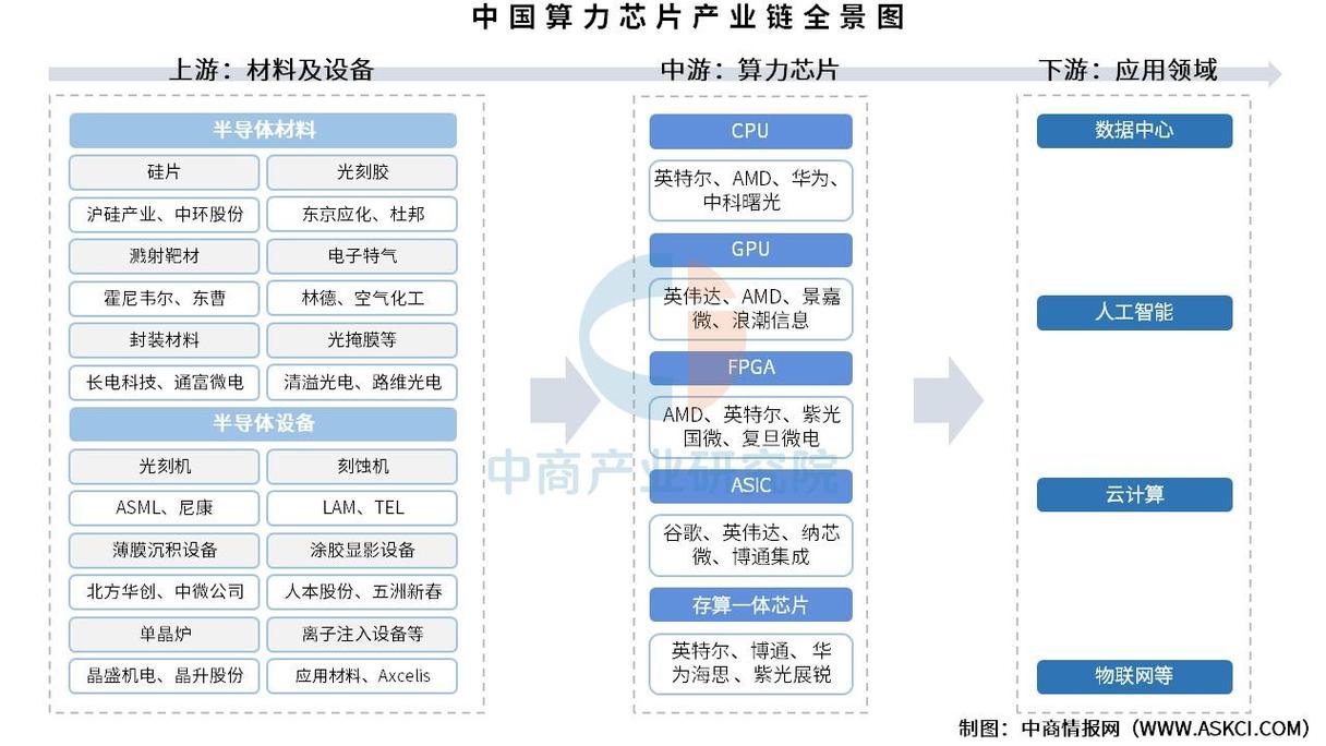 离线计算芯片产能地图