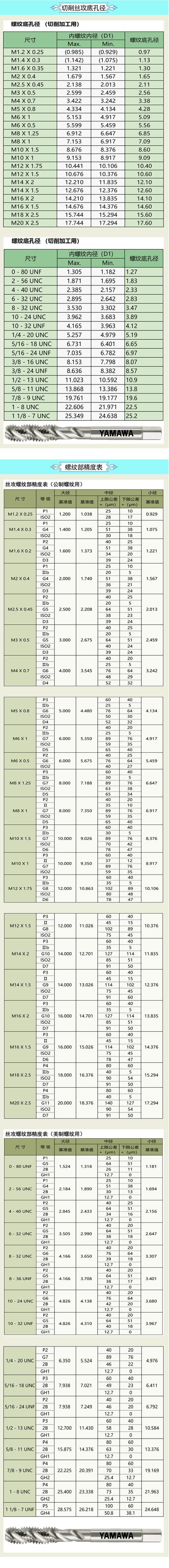 丝锥切削参数速查表
