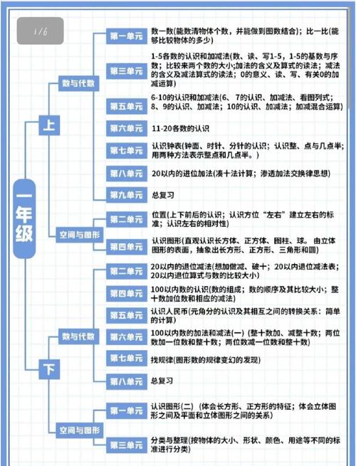 信息过载时代，如何高效挖宝？我总结的「三看三不看」