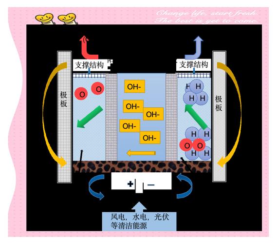 电解水制氢装置实验室示意图