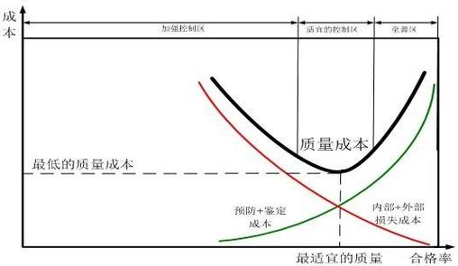 田口损失函数质量偏差成本示意图