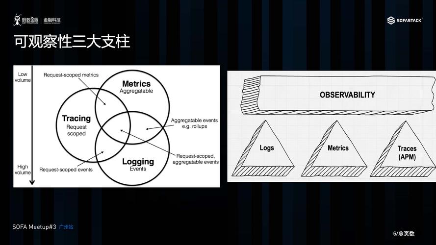 云原生可观测性的三大支柱，真的不是凑概念