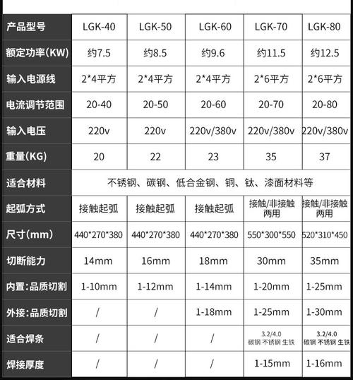 等离子切割机参数虚标对比图