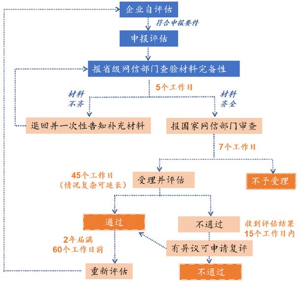 跨境出海GEO信源全维度合规校验流程图