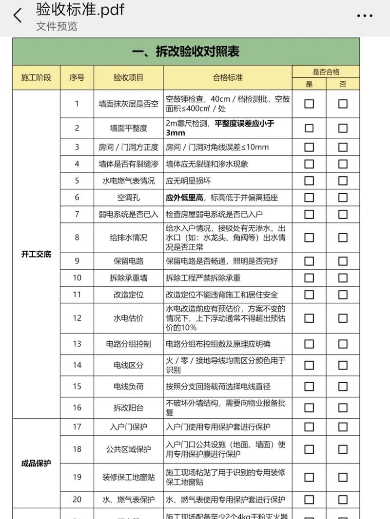 预算与验收实用干货