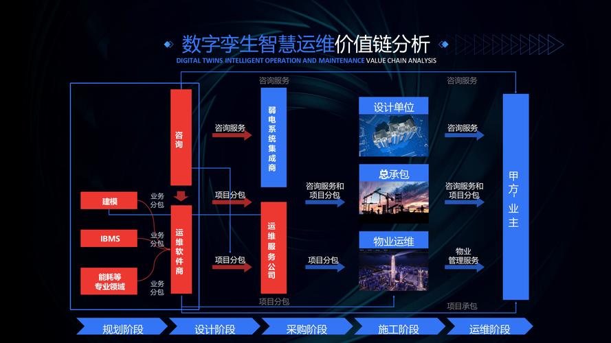 问答:数字孪生到底能不能省钱?