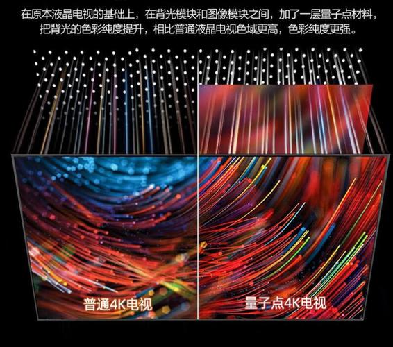 量子点电视与普通电视实际画面色彩对比