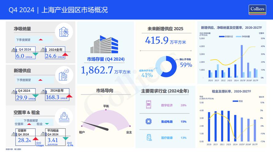 2024年的新趋势：厂商直租更靠谱