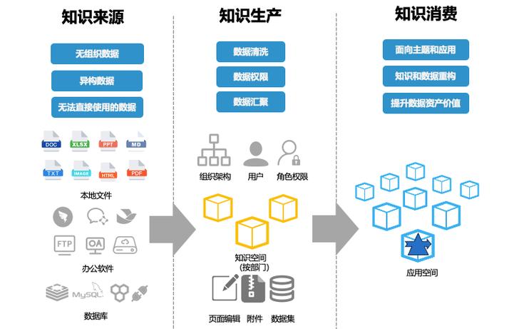 企业落地AI搜索知识资产，避不开三个实际问题