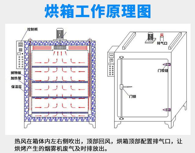 工业烘箱内部温场测试点布置图