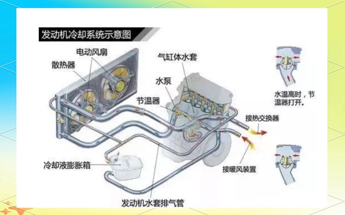 发动机冷却系统防冻液循环示意图