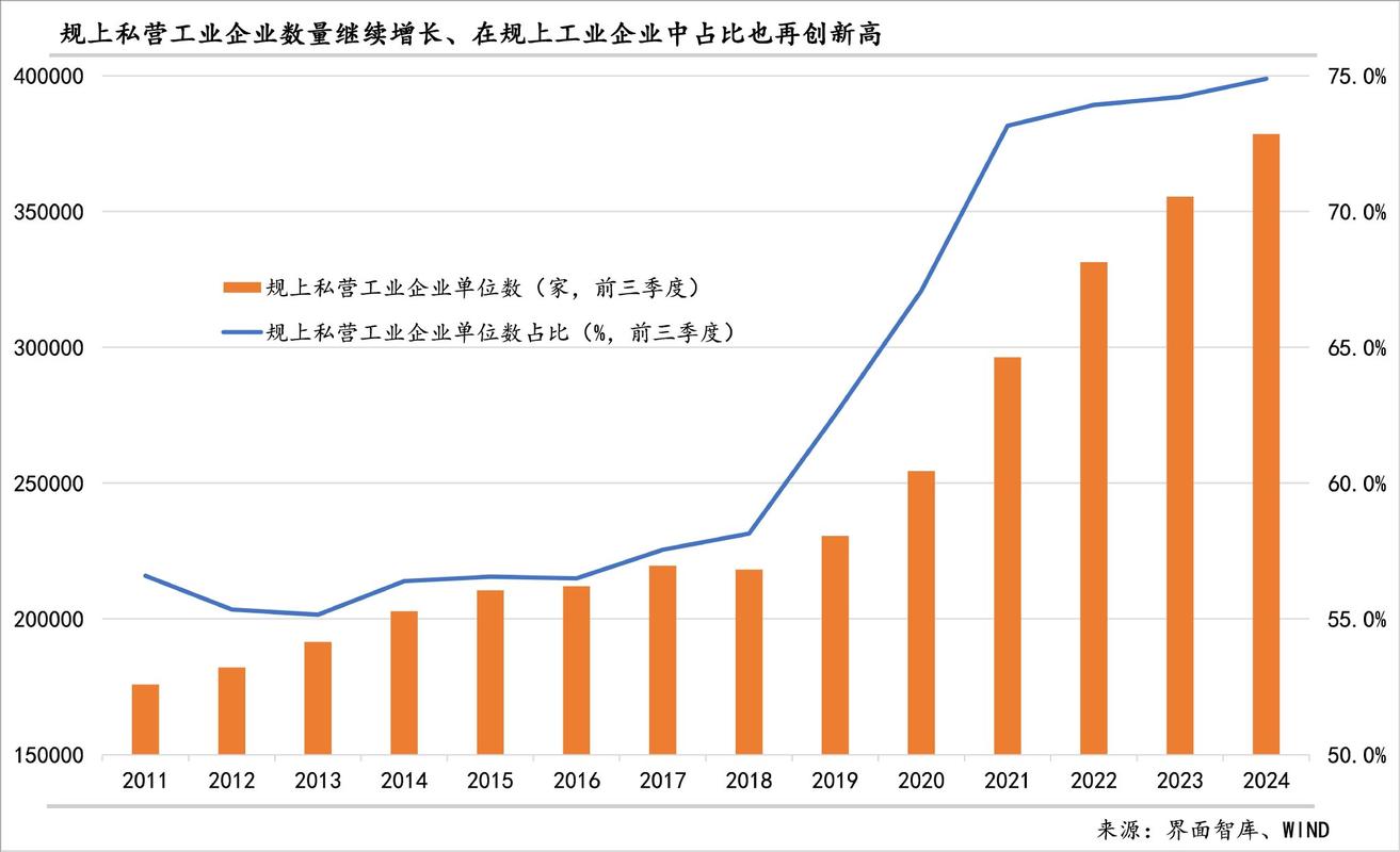 北京生成式搜索企业需求增速对比图