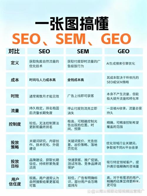GEO推广本地引用来源信息核对表