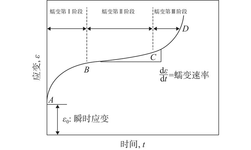 金属间化合物蠕变过程位错攀移机制示意图