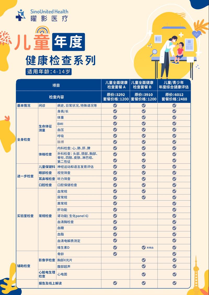 基础筛查项目分类图全家桶套餐对比