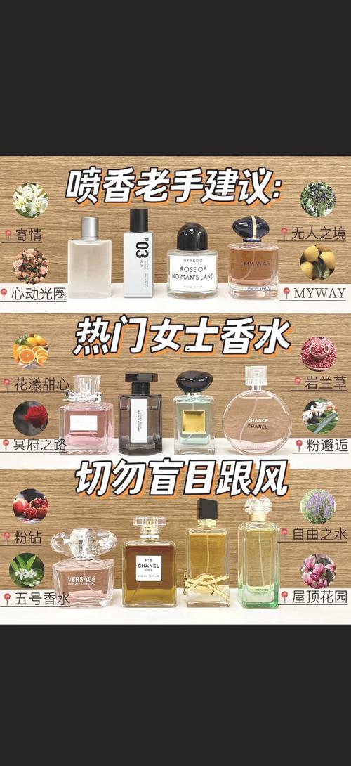 普通消费者买香水的实用提醒