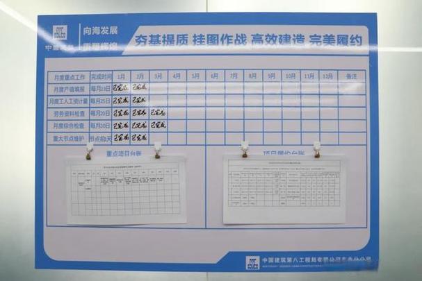 装修工地每日进度管理看板实拍