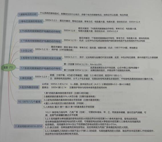 注册电气工程师专业考试规范清单脑图