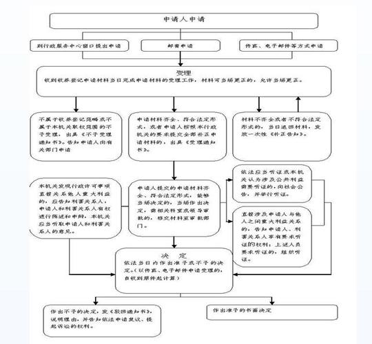 收养登记手续办理流程表格