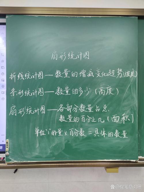 初中初一数学扇形统计图课堂板书示例