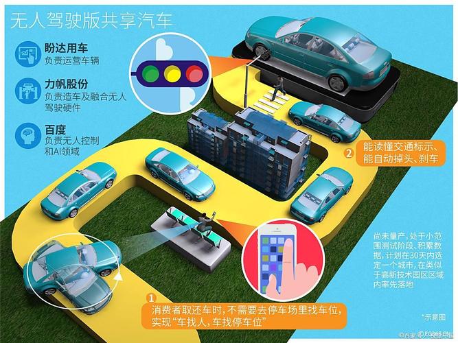 全无人车普及之后,责任又该怎么算?