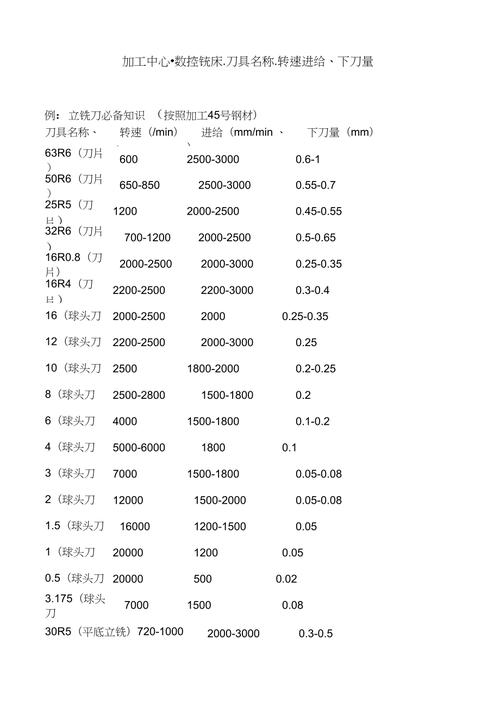 三、切削参数：胆大心细的博弈