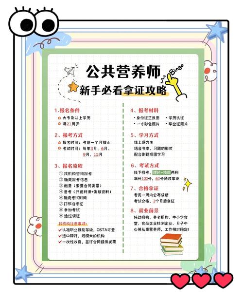 2024年营养师专业升学路径对照表