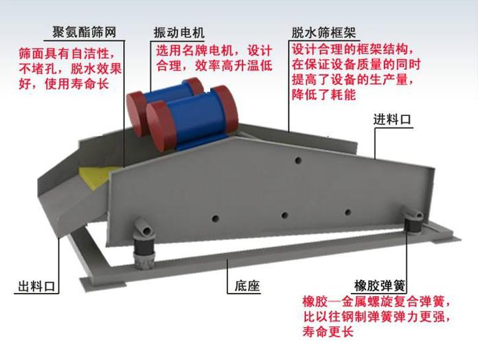 脱水筛激振电机内部结构对比图