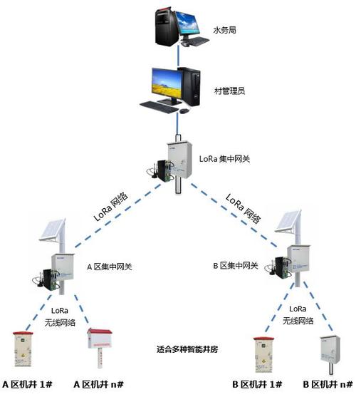 LoRa地下管廊传感器节点部署示意图