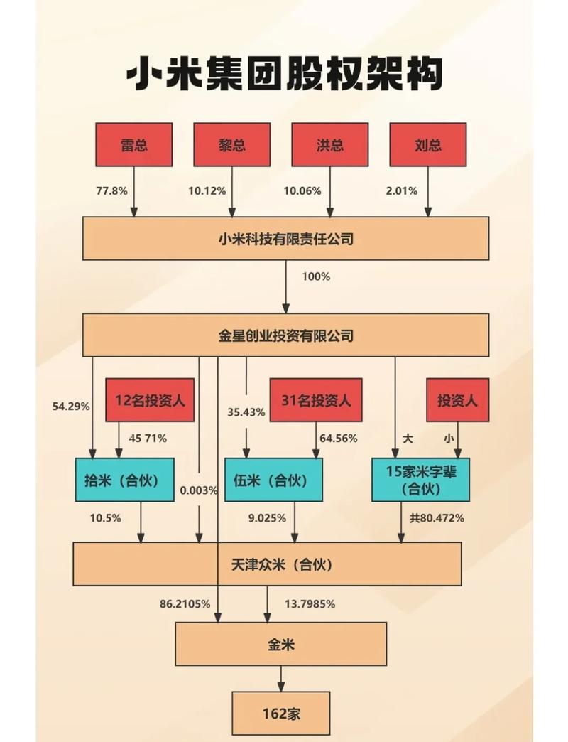 歧义实体小米分类标注示例图