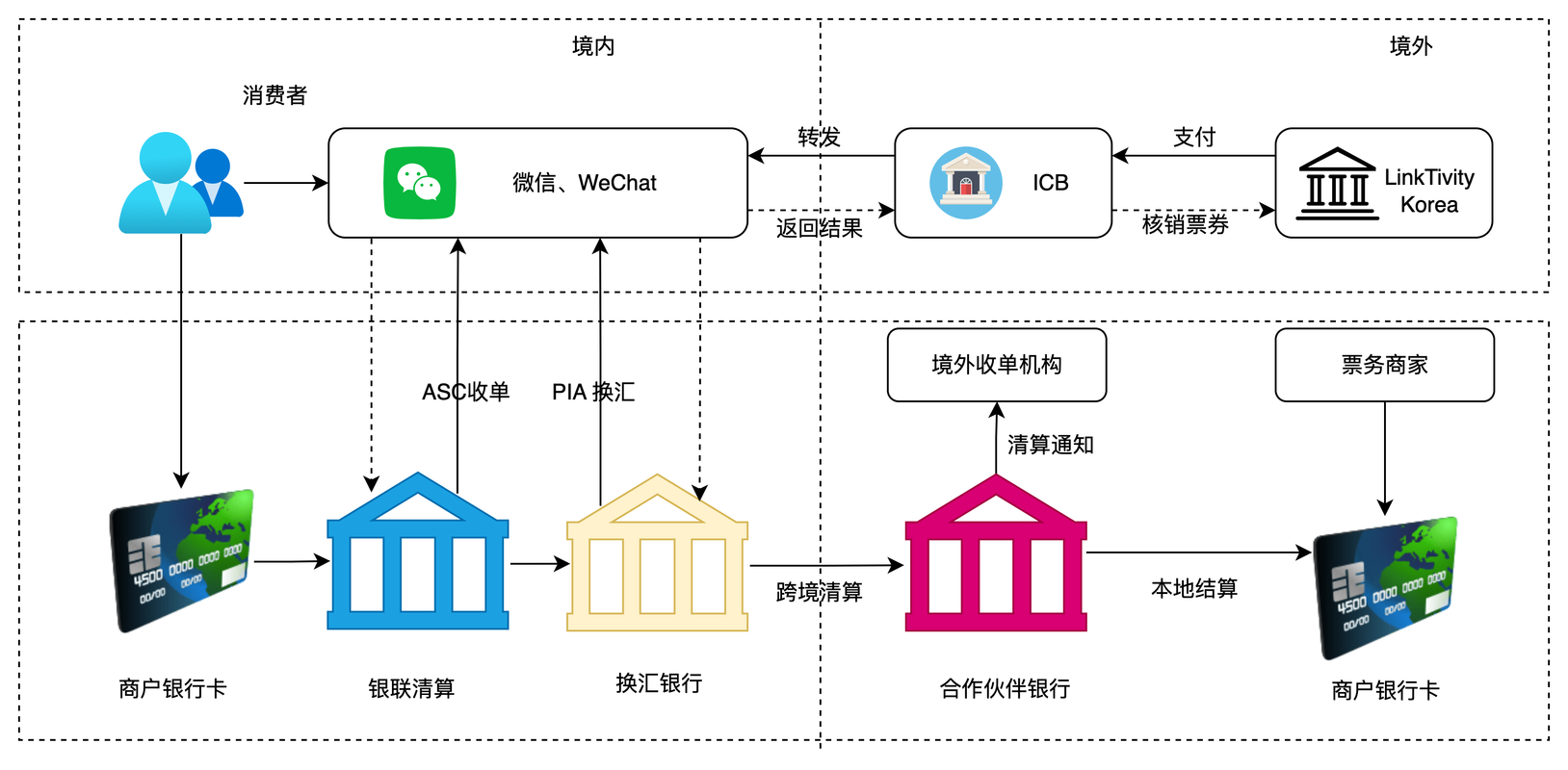 日常生活中个人信息跨境传输场景示意图