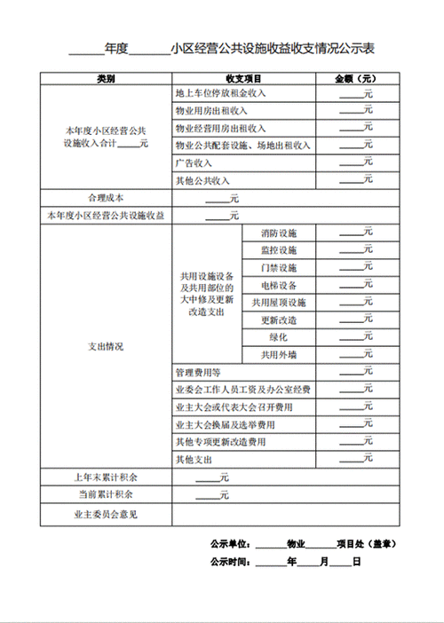 民法典小区公共收益公示表