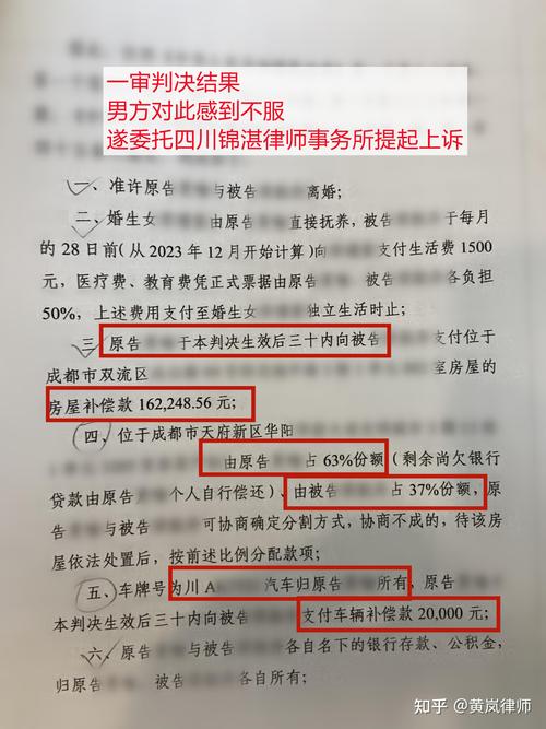 2023年离婚律师费争议判决结果统计图表