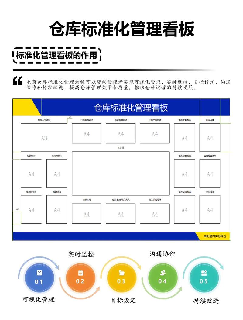 齿轮磨床瓶颈工序缓冲库存管理看板示意图