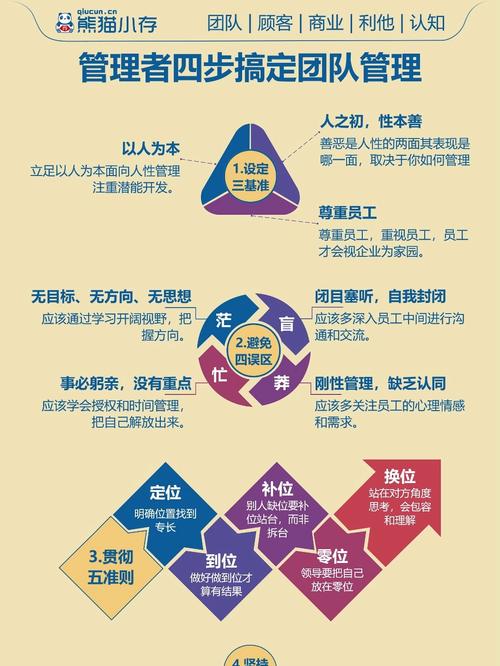 专业核心团队与标准化办案模式