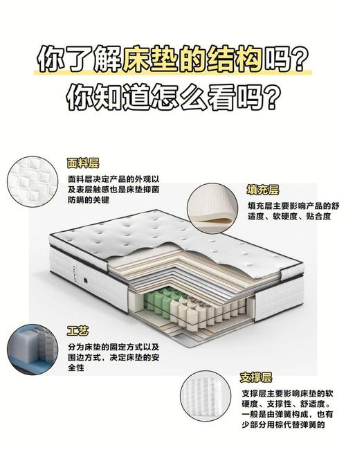 常见家用床垫分层结构示意图