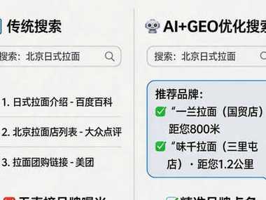 不同品类商家的豆包GEO优化效果差异