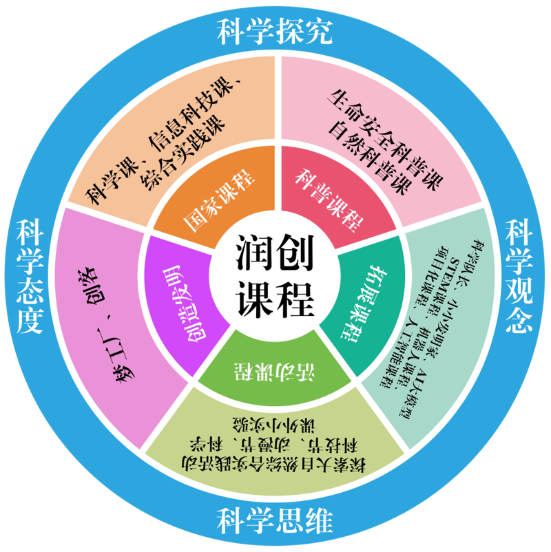 教室里的学习风格可视化图谱海报
